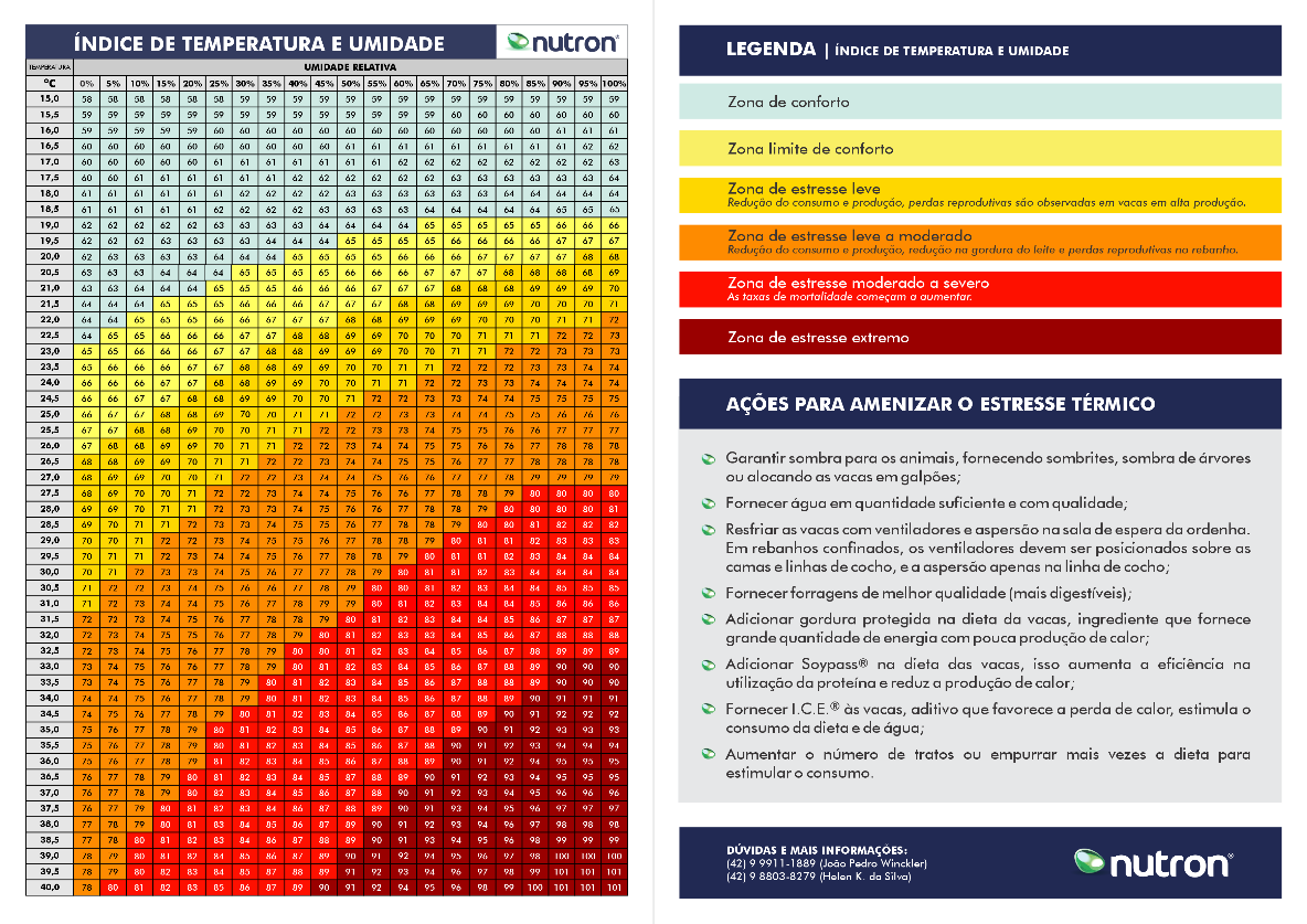 cargill-estresse-termico