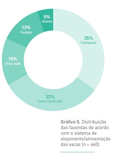 graf-producao-leite-d