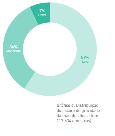 graf-producao-leite-e