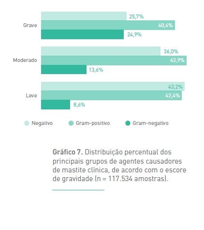 graf-producao-leite-f