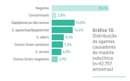 graf-producao-leite-i