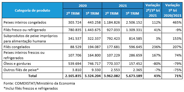 exportacoes-piscicultura-graf-a