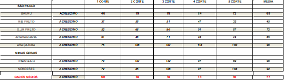 irrigacao-graf-nf-a