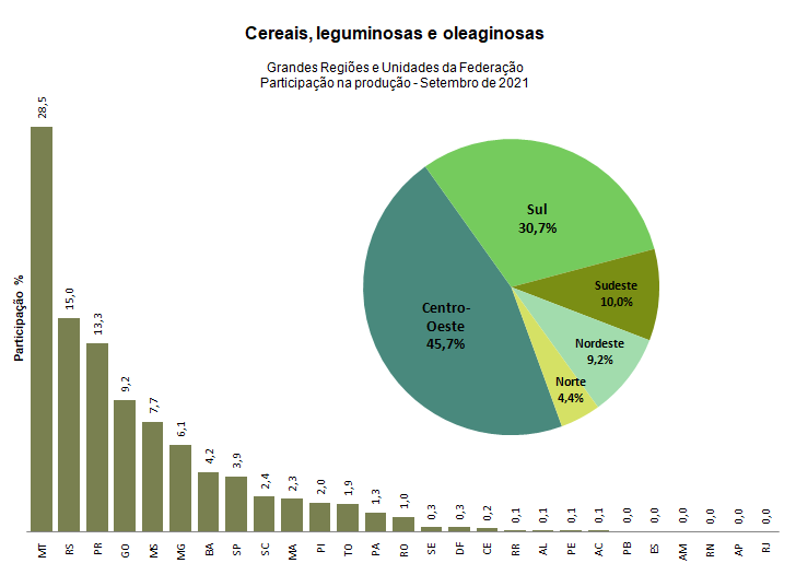 ibge-out-21-grafico-lspa