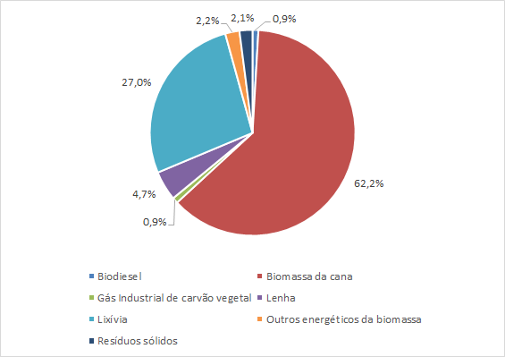 graf-biomassa-a