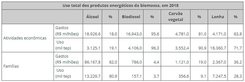 graf-biomassa-c