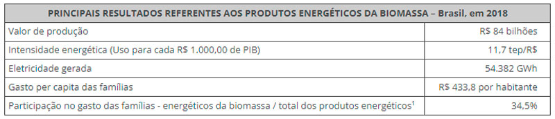 graf-biomassa