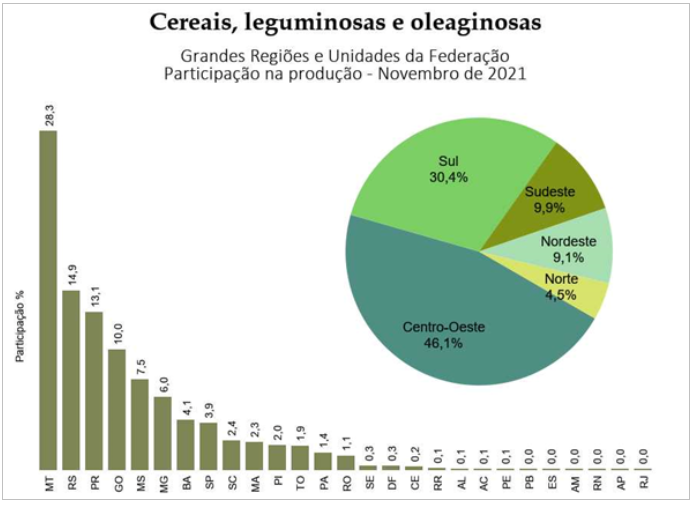 ibge-dez-graos-a