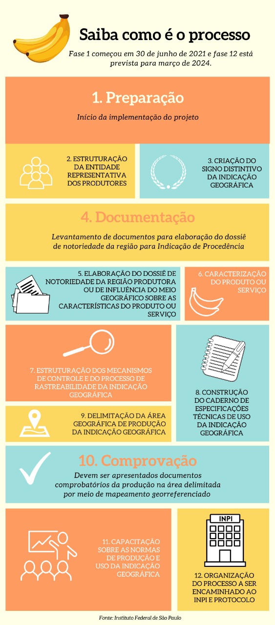 infograf-banana