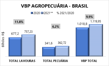 vbp-mapa-graf-nov-21