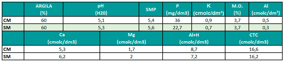 tab-microgeo-experimento-a