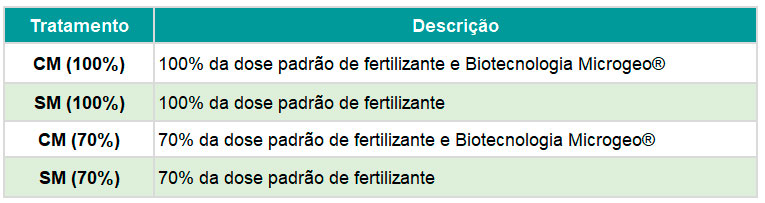 tab-microgeo-experimento-b