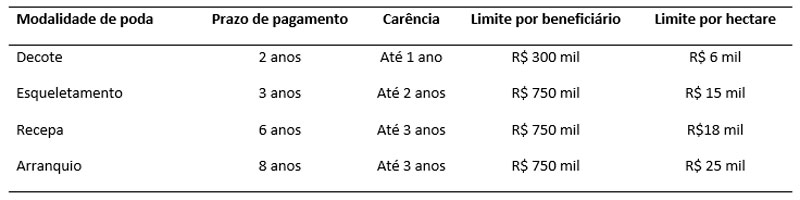 tab-cna-ajuste-cafe