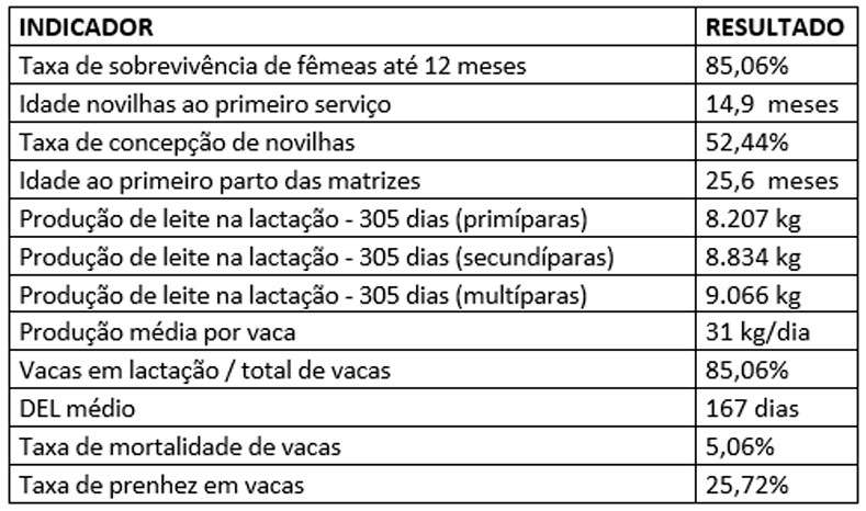 tab-indicador