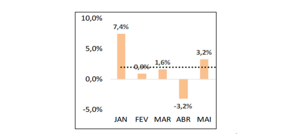 abcs-tab-preco-interno