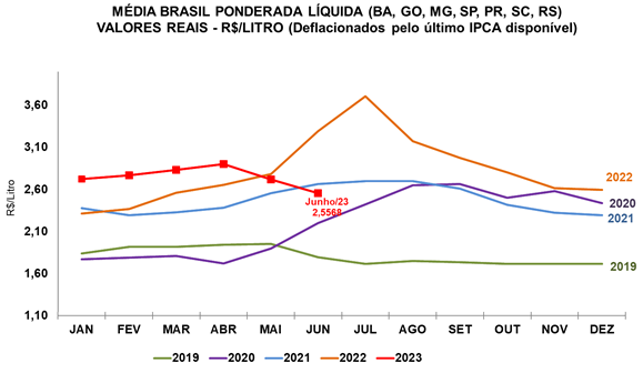 agro-leite-infografico-jul23