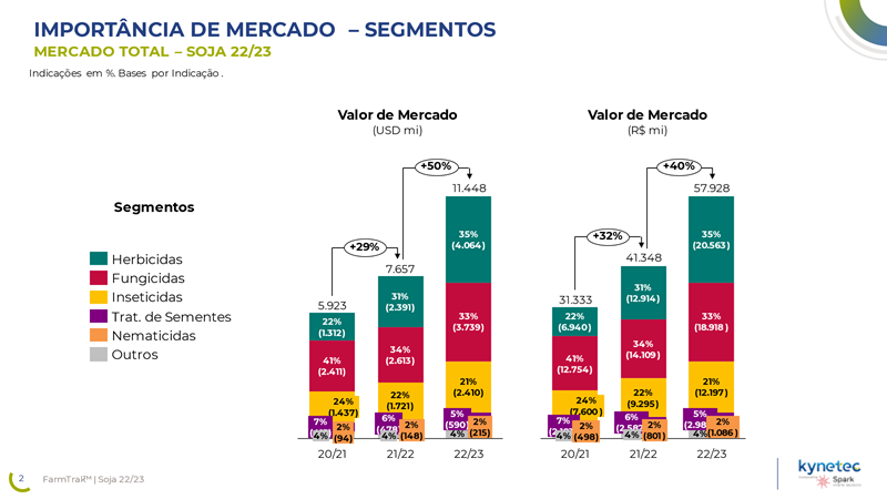 agro-mercado-defensivo-graf