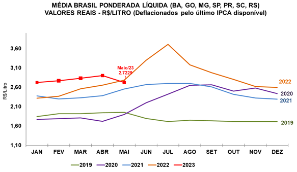 agro-leite-cepea-jun23
