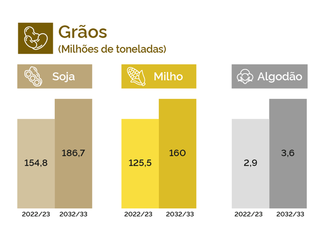 agro-projecoes-1