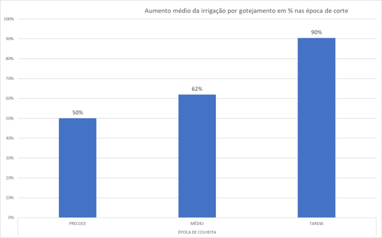 cana-infografico-irrigacao2