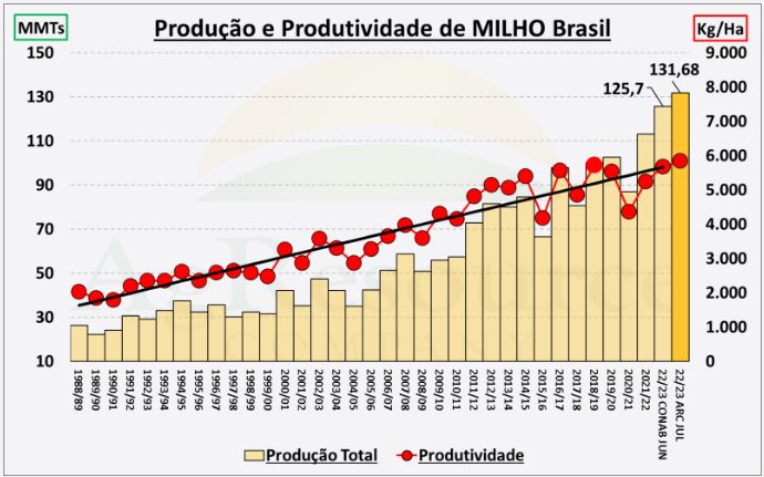 ags-estimativa-milho