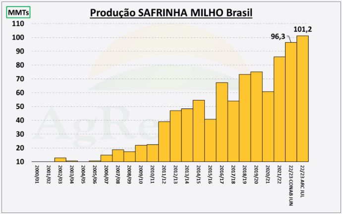 ags-estimativa-milho1