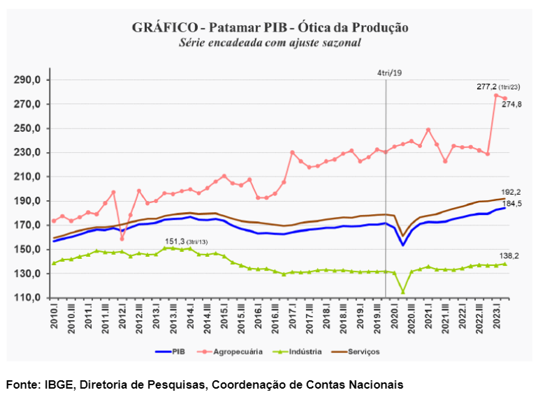 pib-mapa-ibge-graf