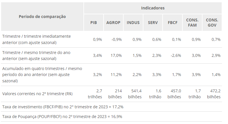 pib-mapa-ibge