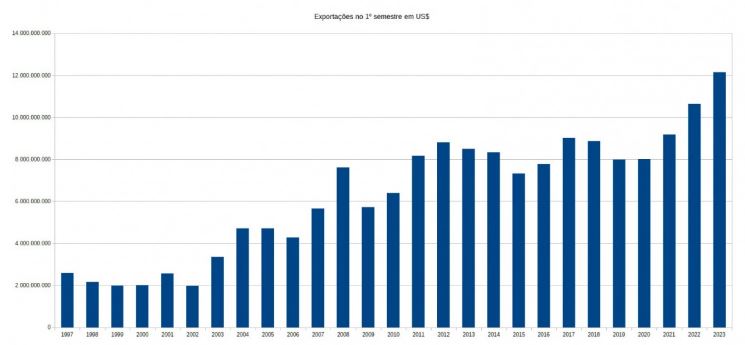 comercio-exterior-quadro-10-07-2023