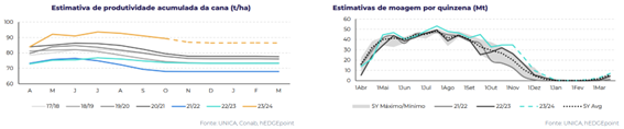 acucar-hdgm-graf-dez23