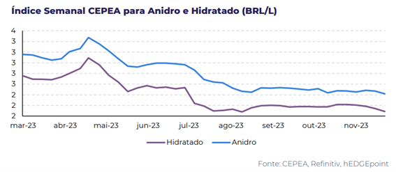 acucar-hdgm-graf-dez23b