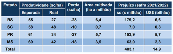 agro-gotejamento-graf23a