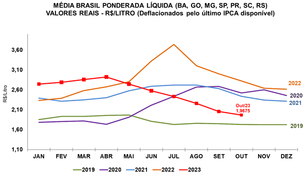 agro-leite-graf-nov23