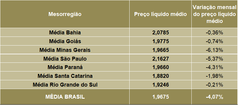 agro-leite-graf-nov23b