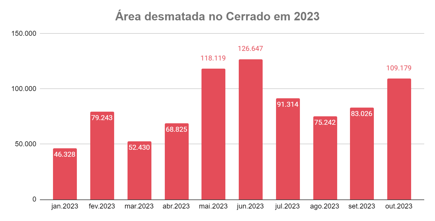 cerrado-desmatamento