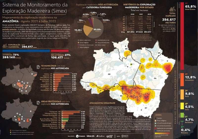 desmatamento-infografico