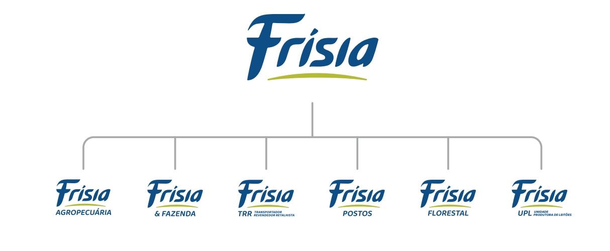 frisia-marcas