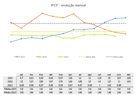 ipcf-mosaic-fertilizantes