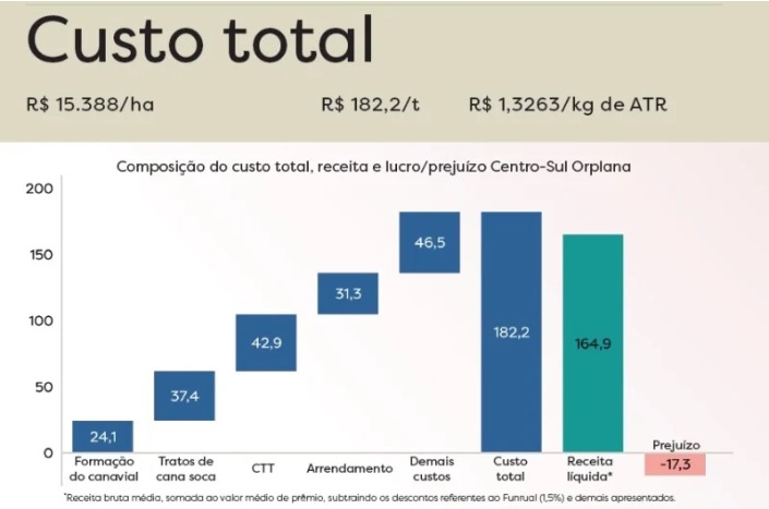 orplana-prejuizo