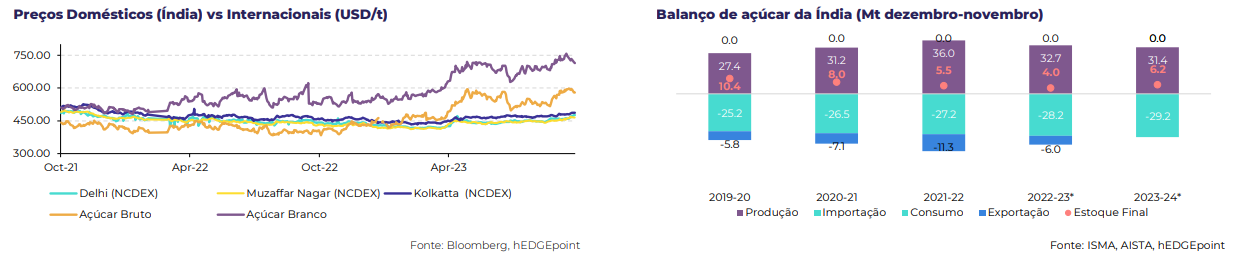 agro-açúcar-hdmg
