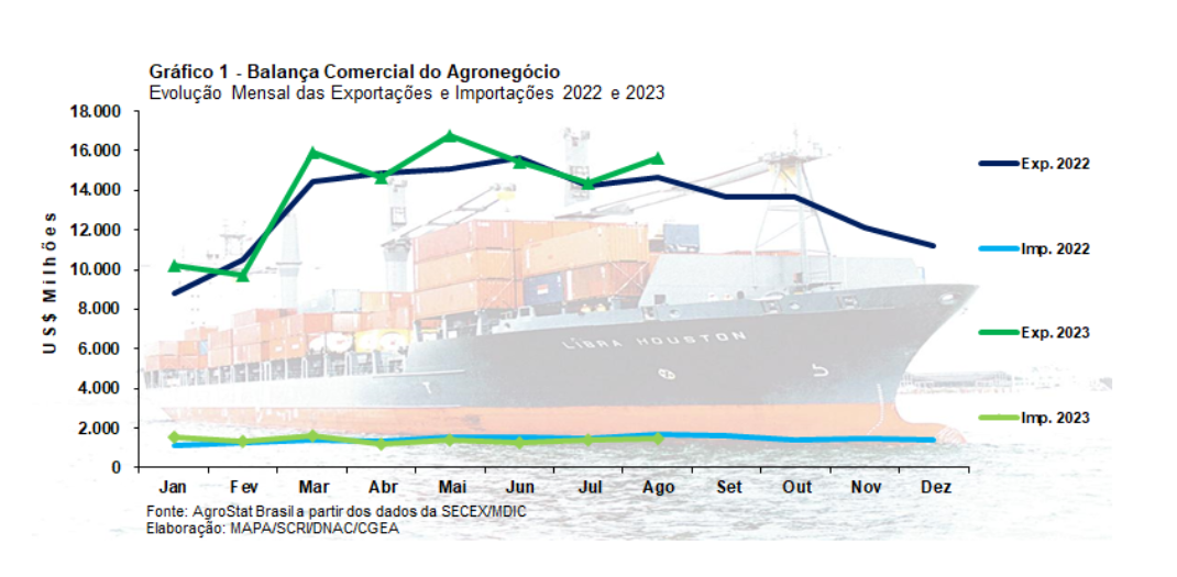 agro-bc-graf-mapa