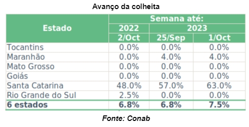 agro-graf-arroz1