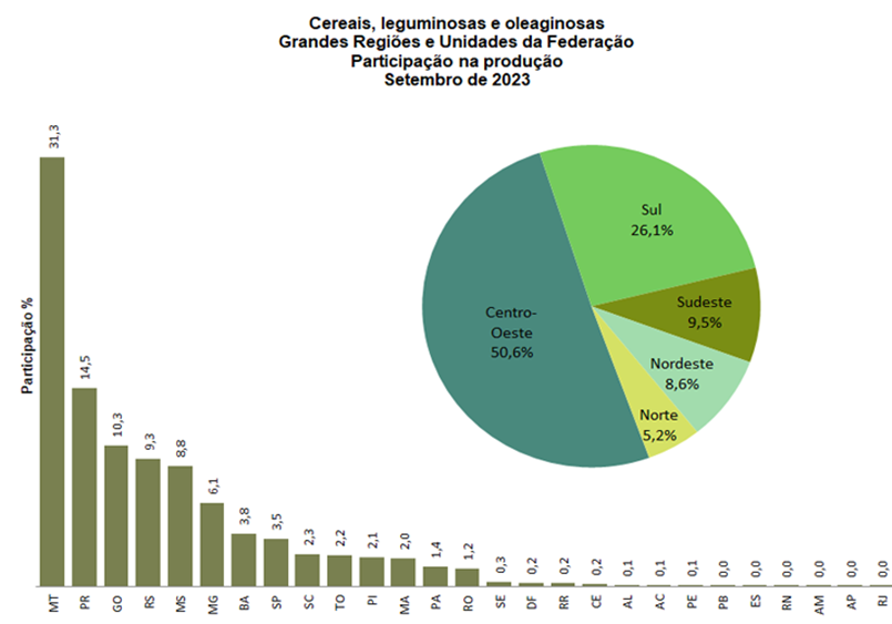agro-ibge-out23a
