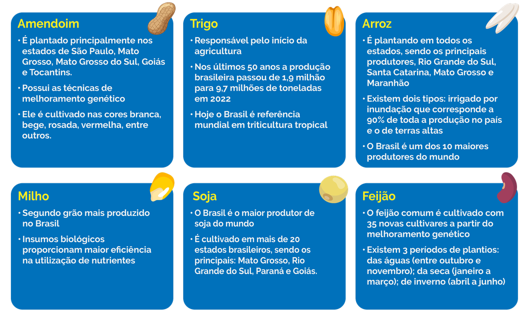 agro-mapa-infograf
