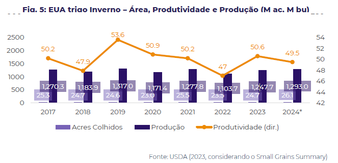 agro-trigo-eua-hdgm2