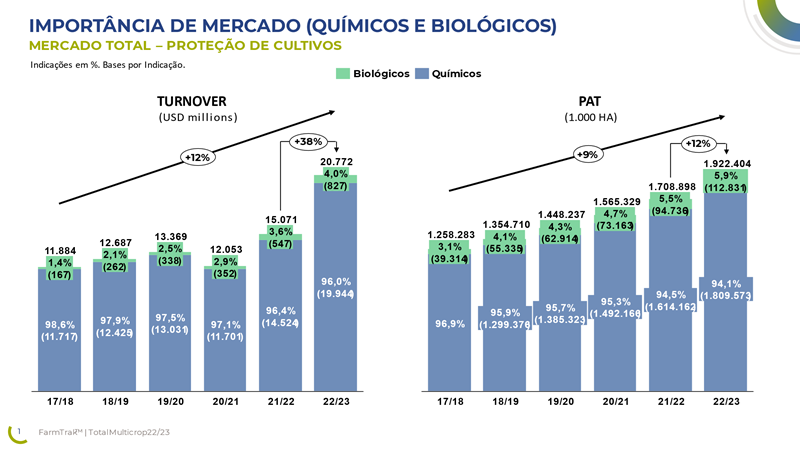 bioinsumos-graf