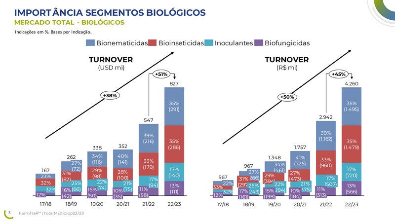 bioinsumos-graf1
