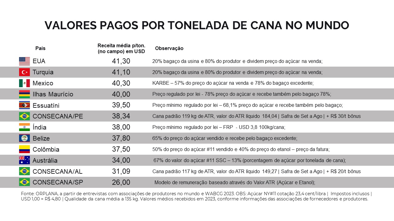 cana-valor-pago