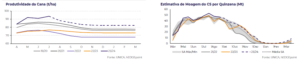cs-safra-hdgm