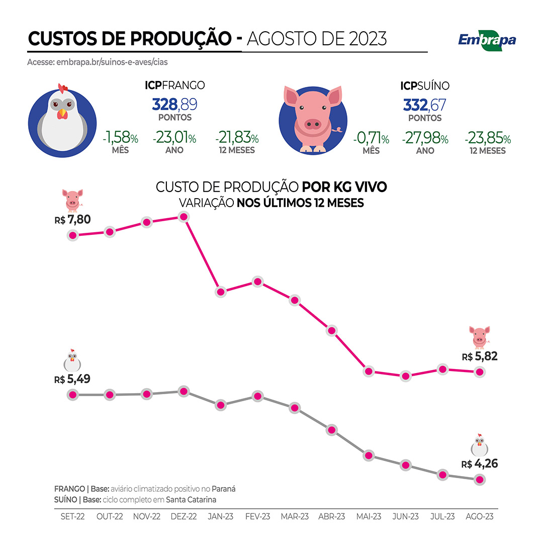 custos-de-producao-icp-cias-eas-set23
